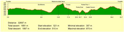 Pradis di Clauzetto - Furlander trail breve (primavera) 32km