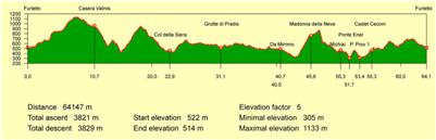 Pradis di Clauzetto - Furlander trail lungo 63km